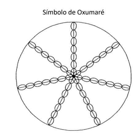 A Magia Divina dos Sete Símbolos Sagrados PDF Rubens Saraceni